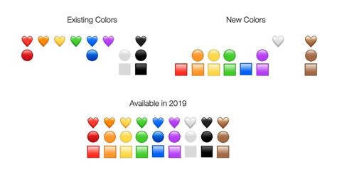 These 230 New Emojis will Show up in 2019 - PhoneWorld