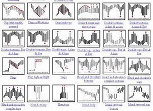 Printable Stock Chart Patterns Customize And Print