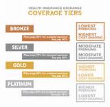 Images of Individual Health Insurance Coverage