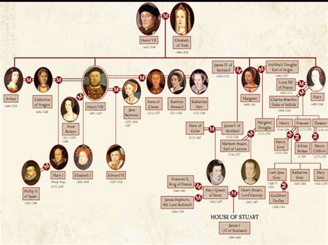Born 21 april 1926) is queen of the united kingdom and 15 other commonwealth realms. King Henry II Family Tree | queen elizabeth first family tree. queen elizabeth 1 family tree ...