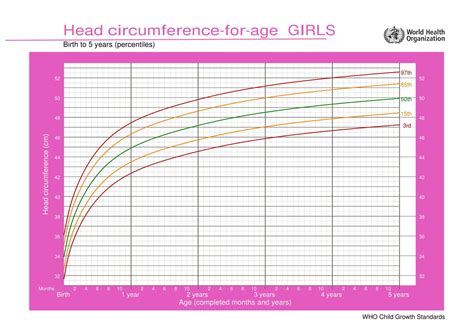 Curvas De Crescimento Infantil