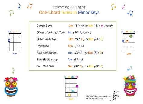 Jeri's YOUkulele Notes: One-Chord Minor Tunes and Rounds