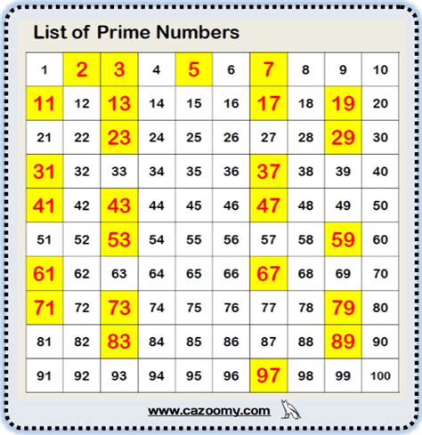 36 Prime Numbers Worksheet With Answers Support Worksheet