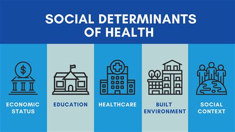 Mapping The Impact Of Social Determinants Of Health Modern Healthcare