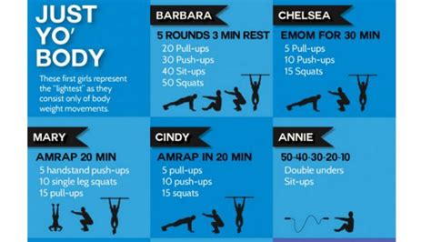 Crossfit Workout List Workout Names Crossfit Workouts Crossfit Body