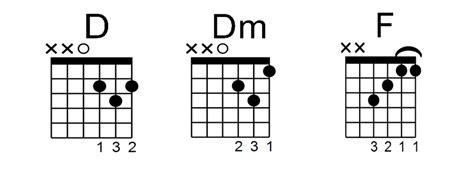 Basic Guitar Chord Progressions