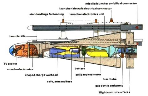 Agm 65 Maverick Missile Armament System ~ Forcesmilitary