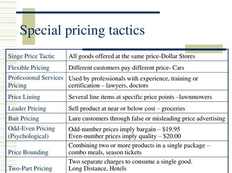 Ppt Pricing Strategy Powerpoint Presentation Free Download Id1823363