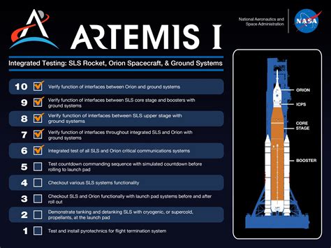 Artemis I Integrated Testing Continues Inside Vehicle Assembly Building