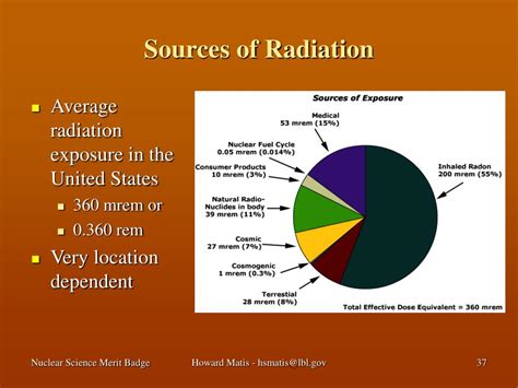 Ppt Nuclear Science Merit Badge Powerpoint Presentation Free