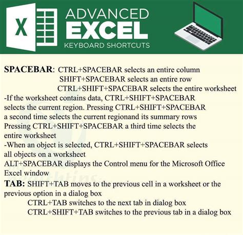 List All Excel Shortcut Keys Staffbap