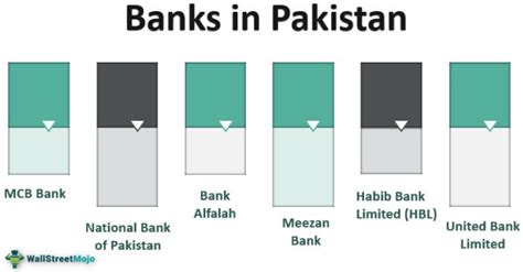 Banks In Pakistan List Of Top Best Banks In Pakistan