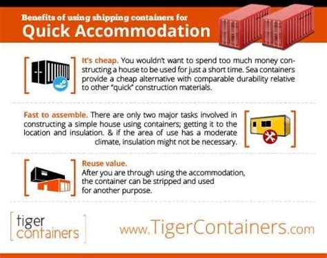Are shipping containers the home of the future? Legal Requirements for Shipping Container Homes in ...