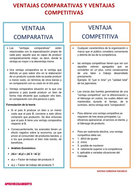 Ventajas Comparativas Y Ventajas Comeptitivas