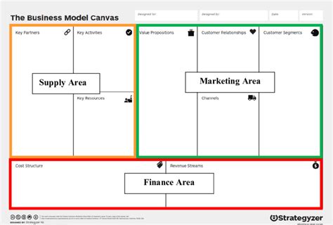 Business Model Canvas Classification Strategyzer 2019 Download