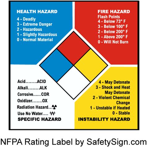 Osha Color Codes Chart Infoupdate Wallpaper Images
