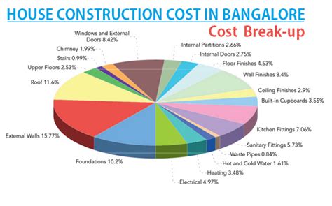 In broad terms, the following are the typical range of costs for a completed basement 'shell and core' construction (including insurances and guarantees). Cost Of Basement Construction In India - Small House ...