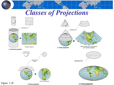 Ppt Chapter 1 Foundations Of Geography Powerpoint Presentation Free