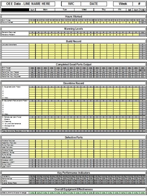 Oee 1 calculation excel template : Oee 1 Calculation Excel Template : 7 Excel Kpi Dashboard ...