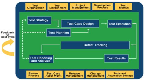 Software Testing Framework | Test Automation Framework ...