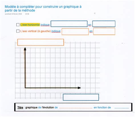 Sciences de la vie et de la terre au collège et au lycée. Exemple Danalyse Dun Graphique En Svt - Exemple de Groupes