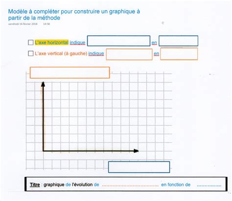 Dans un second temps, en cours d'anglais, vous devrez décrire ce que vous voyez ou ce que vous avez lu sans entrer dans l'interprétation, à réserver pour la troisième partie de votre présentation. sciences | Fantadys