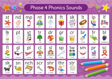 Phonics Phases Explained Phonics Sounds Phonics Phase 4 Phonics Images