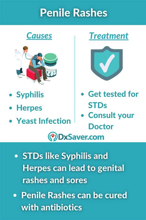 Penile Rashes Causes Std Symptoms In Men Treatment And Testing Cost