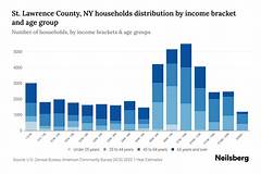 The Peoples Verdict St Lawrence County Rejects Pages Corrupt Rule
