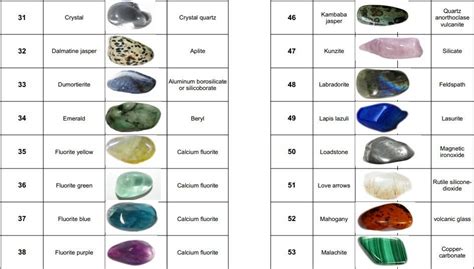Pin By Leslie Miseyko On Name That Stone Precious Stones Chart Semi