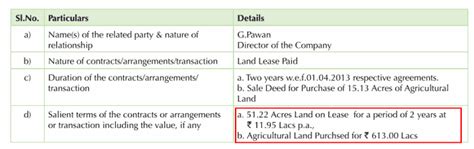 Live share price, historical charts, volume, market capitalisation, market performance, reports and other company details. Kaveri Seed (KSCL): Fundamental Analysis - Dr Vijay Malik
