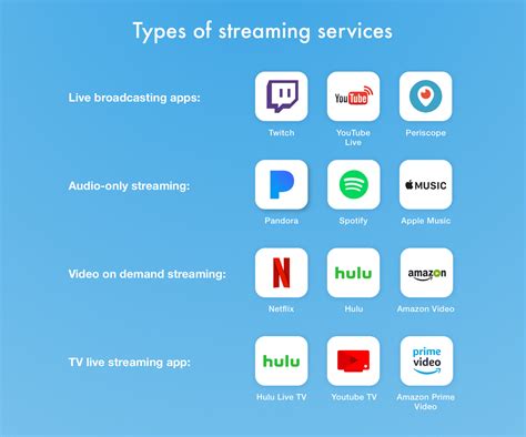 Live Streaming App Development in 2020: Features, Costs, and More
