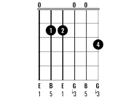 How To Play An E Minor Chord On Guitar