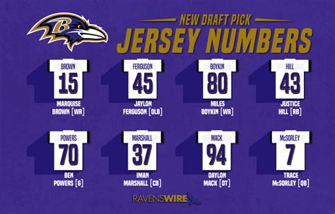 Ravens Announce Jersey Numbers For 2019 Nfl Draft Picks