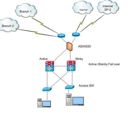 Single Firewall With 2 Core Switches Cisco Community