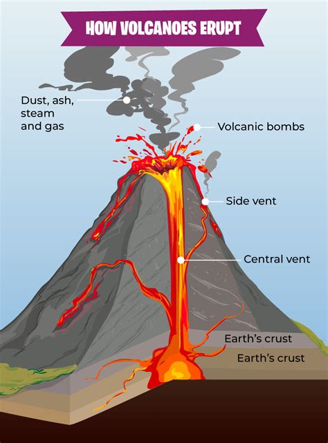Volcano For Kids