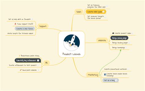 Introducing Mindmeisters Beautiful New Mind Map Themes Focus