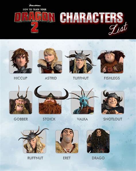 How To Train Your Dragon Names Clarkropwhitaker