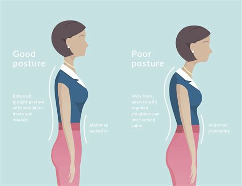 Ideal Posture May Help Relieve Your Back Pain
