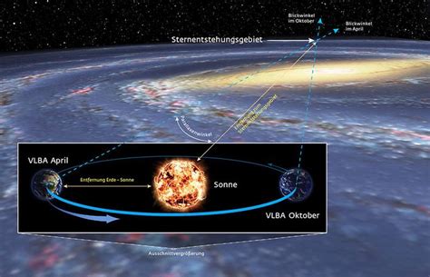 Astronomen Kartieren Die Dunkle Seite Der Milchstraße Weltraum Derstandardat › Wissenschaft