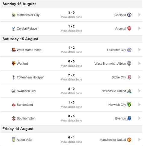 Premier League Table Results And Remaining Fixtures Manchester City