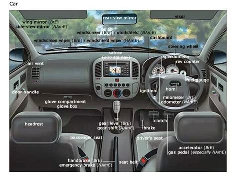 Vocabulary Anatomy Parts Of Cars Interior Interior Design And