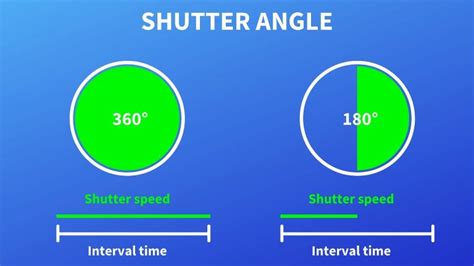 Shutter Angle Explanation 360 180 Degrees I Will Be Your Photo Guide