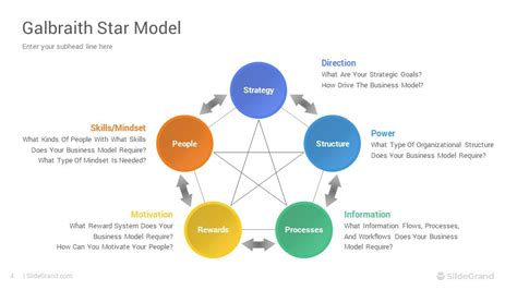 Galbraith Star Model Powerpoint Template Designs Slidegrand