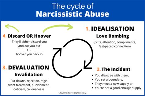 Signs The Narcissist Is Preparing To Discard You Unmasking The Narc