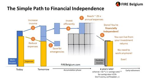 how to achieve financial independence in 6 very simple steps