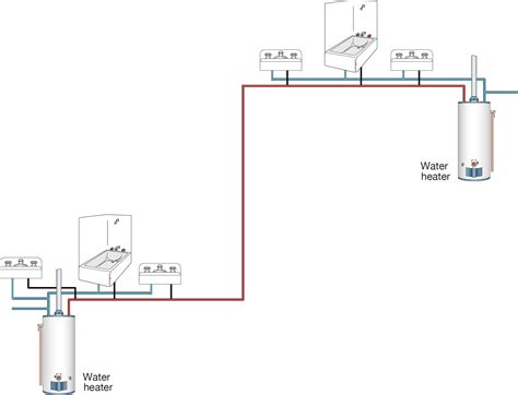 Ea9 10 Efficient Hot Water Distribution Systems Figures 8 9 Us