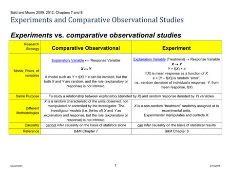 Experiments Vs Comparative Observational Studies