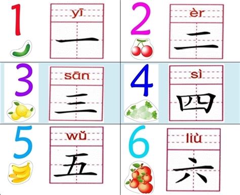 As with so much in language learning, too much explanation upfront is a distraction to acquiring the language. Free Tips on Learning Chinese the Right Way | HSK Tests Online