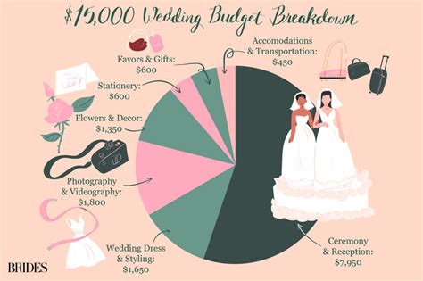 Each week you can expect advice, tips, current trends, planning guides, and insightful takeaways to help your wedding vision come to life! Pin on Wedding